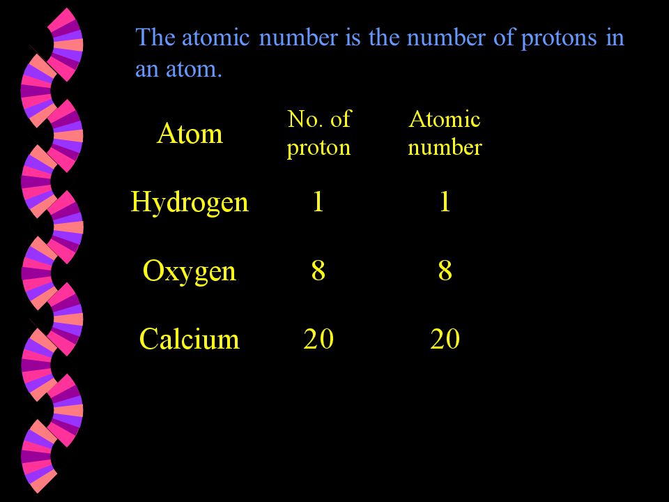 The atomic number is the number of protons in an atom.