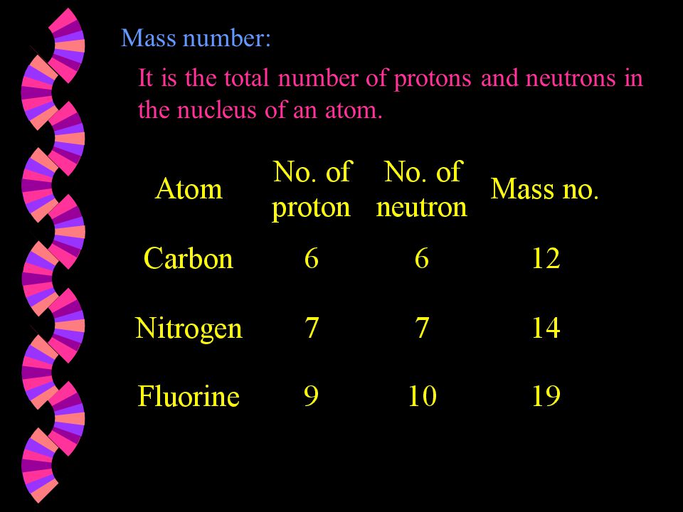 Mass number: It is the total number of protons and neutrons in the nucleus of an atom.