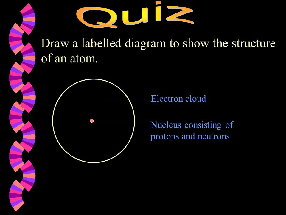 Draw a labelled diagram to show the structure of an atom.