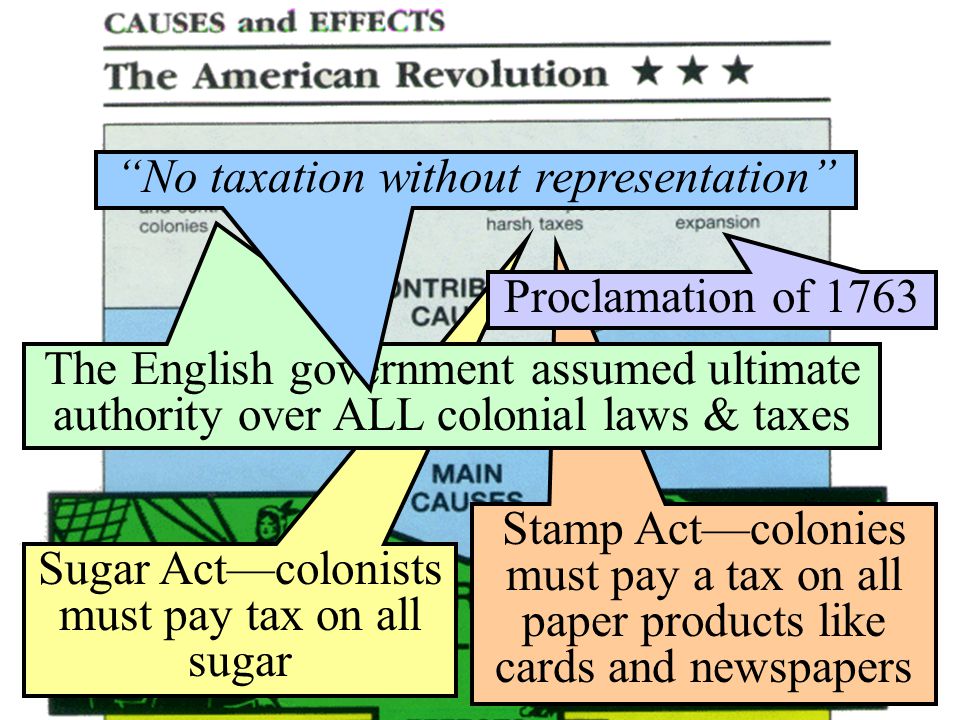 taxation as the main cause of the american revolution What was the main cause of the american revolution the route to the american revolution was based on this unique american character and taxation of. taxation as the main cause of the american revolution What was the main cause of the american revolution the route to the american revolution was based on this unique american character and taxation of.