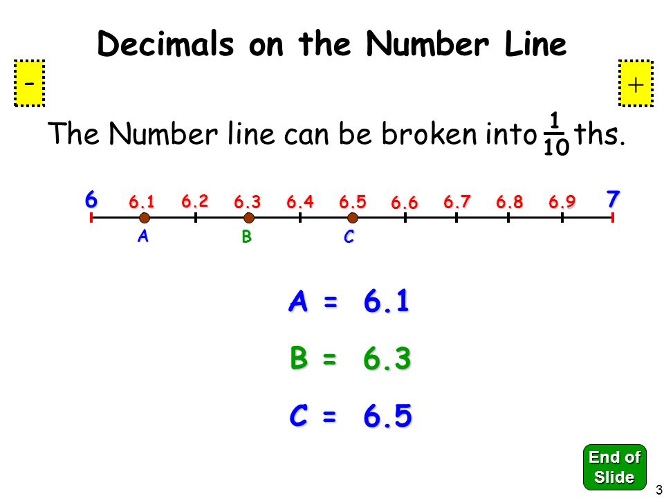 2 Decimals on the Number Line The Number line can be broken into ths.