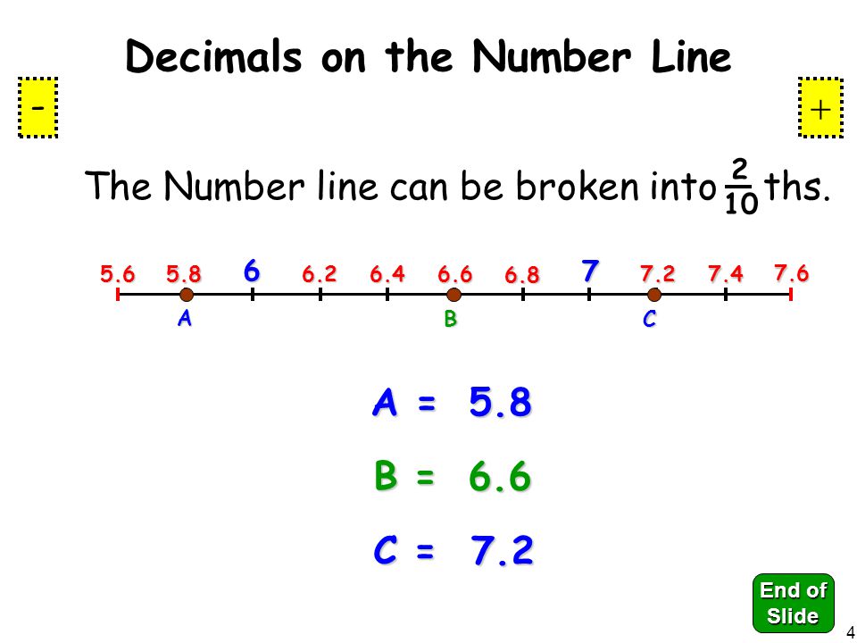 A The Number line can be broken into ths.