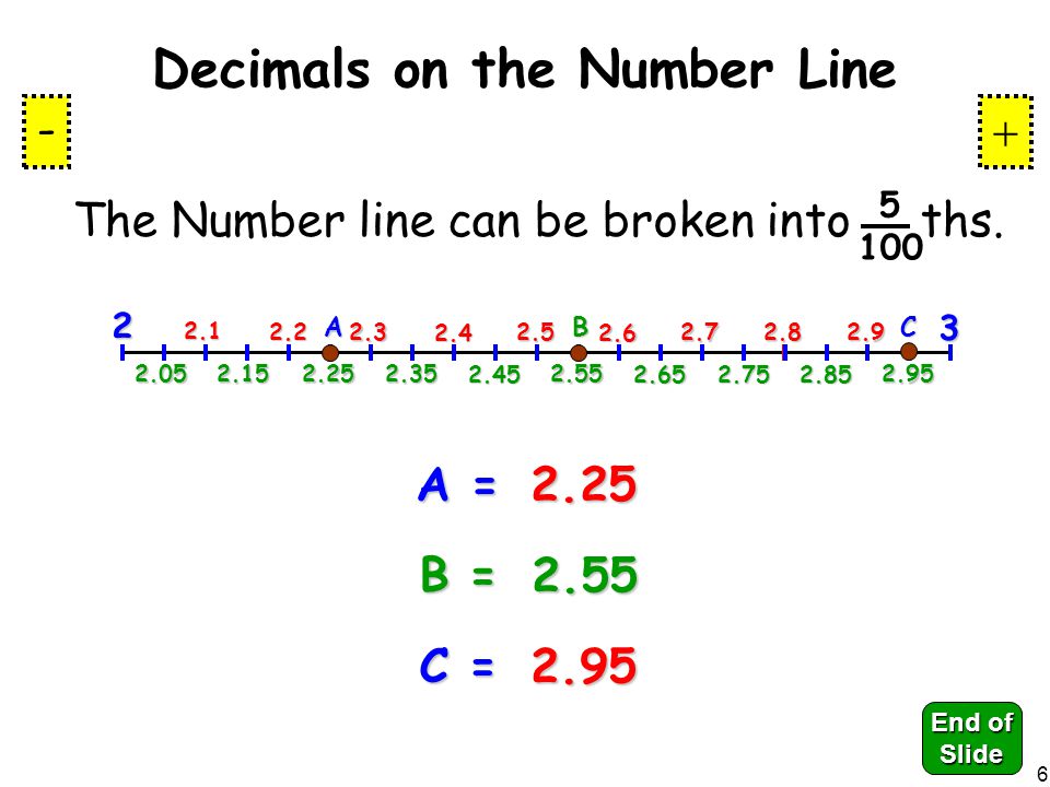 A The Number line can be broken into ths.