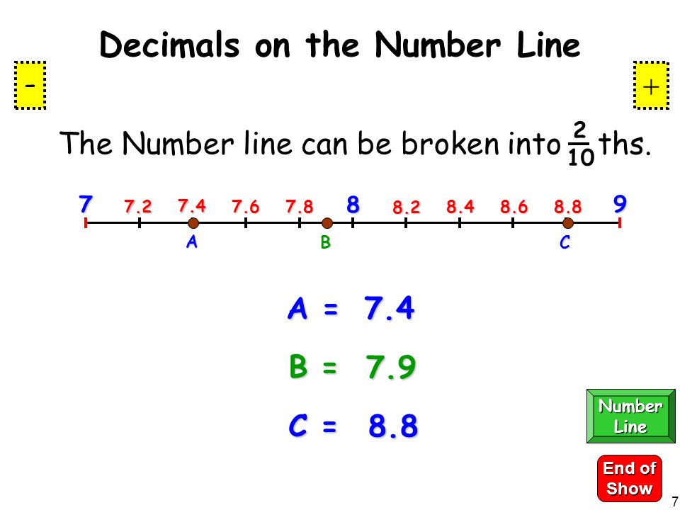 C B A The Number line can be broken into ths.