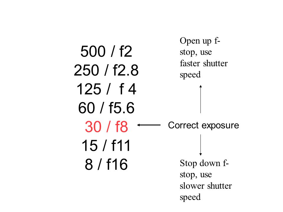 500 / f2 250 / f / f 4 60 / f / f8 15 / f11 8 / f16 Correct exposure Open up f- stop, use faster shutter speed Stop down f- stop, use slower shutter speed