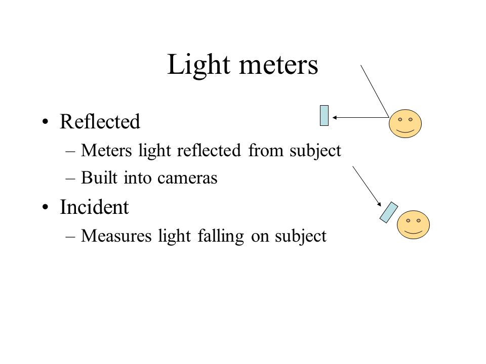 Light meters Reflected –Meters light reflected from subject –Built into cameras Incident –Measures light falling on subject