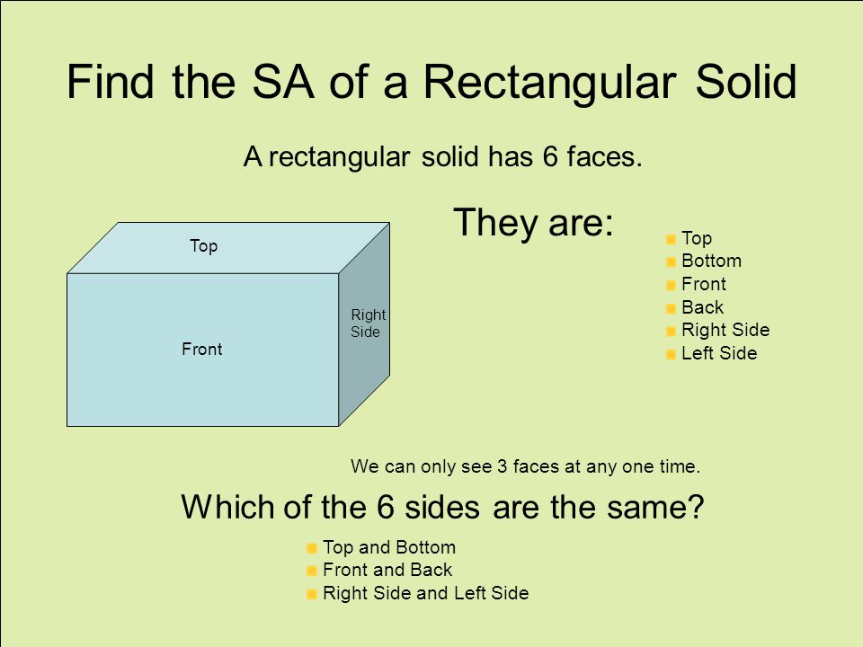 Find the SA of a Rectangular Solid Front Top Right Side A rectangular solid has 6 faces.