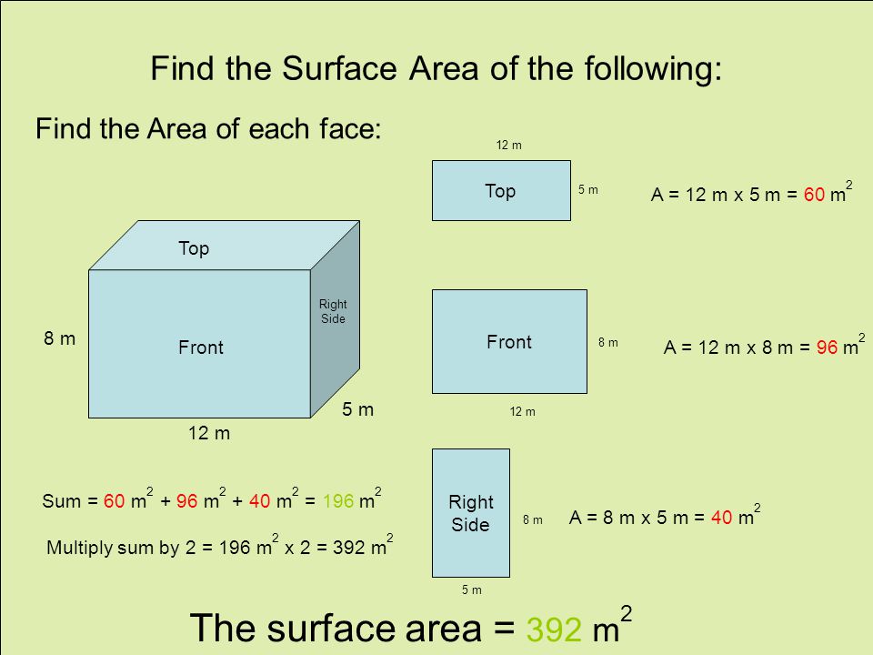 Find the Surface Area of the following: 12 m 8 m 5 m Top Front Right Side Front Top Right Side Find the Area of each face: 12 m 5 m 12 m 8 m 5 m 8 m A = 12 m x 5 m = 60 m 2 A = 12 m x 8 m = 96 m 2 A = 8 m x 5 m = 40 m 2 Sum = 60 m m m 2 = 196 m 2 Multiply sum by 2 = 196 m 2 x 2 = 392 m 2 The surface area = 392 m 2