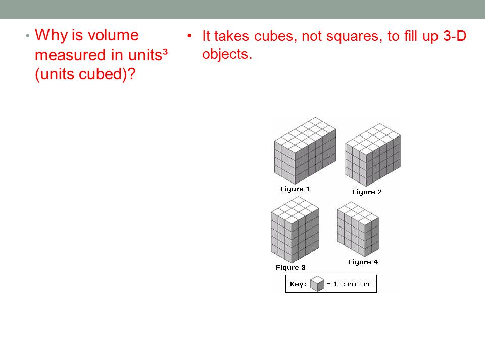 Why is volume measured in units³ (units cubed).
