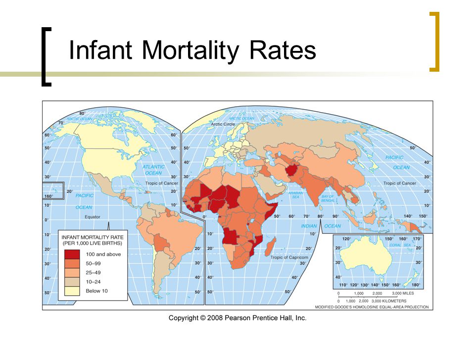 Infant Mortality Rates Fig.