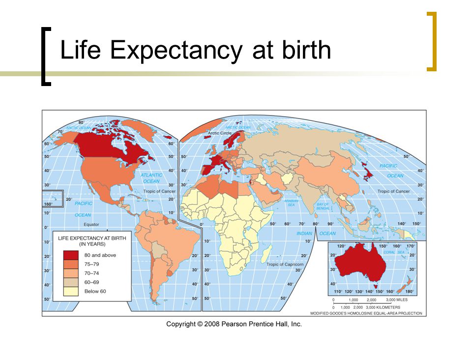 Life Expectancy at birth Fig.