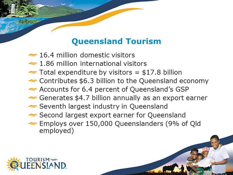 Queensland Tourism 16.4 million domestic visitors 1.86 million international visitors Total expenditure by visitors = $17.8 billion Contributes $6.3 billion to the Queensland economy Accounts for 6.4 percent of Queensland’s GSP Generates $4.7 billion annually as an export earner Seventh largest industry in Queensland Second largest export earner for Queensland Employs over 150,000 Queenslanders (9% of Qld employed)