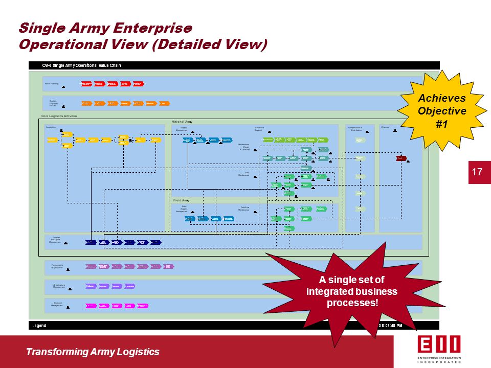 large scale business transformation a case study from u s army army enterprise
