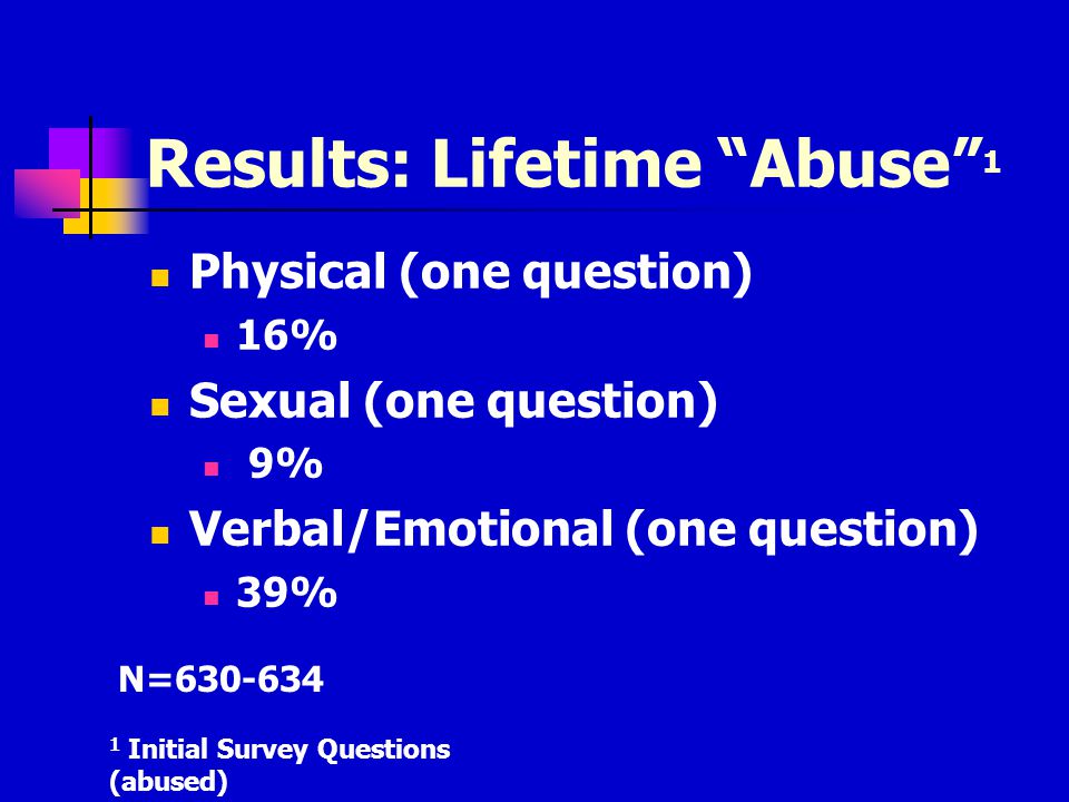Results: Lifetime Abuse 1 Physical (one question) 16% Sexual (one question) 9% 56 Verbal/Emotional (one question) 39% Initial Survey Questions (abused) N=
