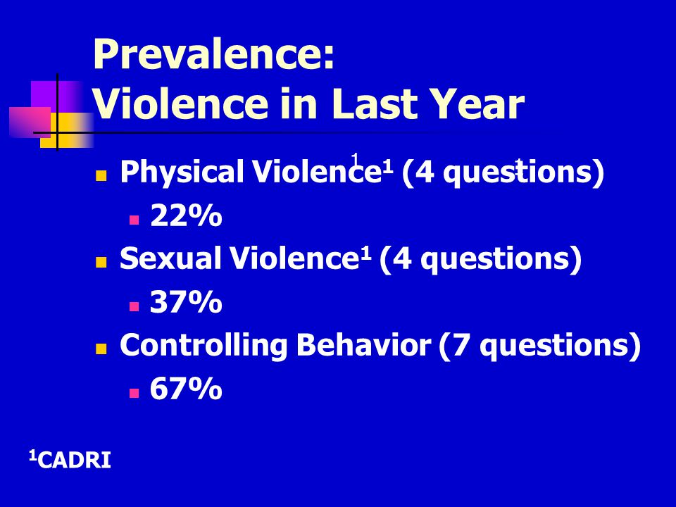 Prevalence: Violence in Last Year Physical Violence 1 (4 questions) 22% 136/617 Sexual Violence 1 (4 questions) 37% 229/616 Controlling Behavior (7 questions) 67% 419/617 1 CADRI 1 1