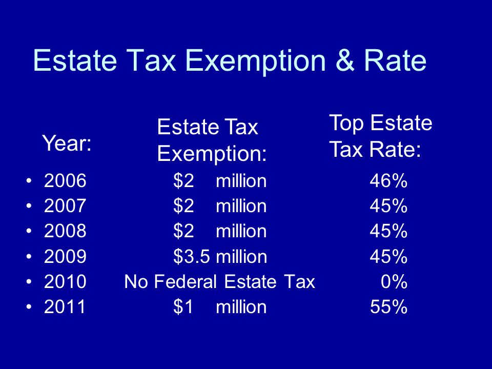 Estate Tax Exemption & Rate 2006$2 million46% 2007$2 million45% 2008$2 million45% 2009$3.5 million45% 2010No Federal Estate Tax 0% 2011$1 million55% Year: Estate Tax Exemption: Top Estate Tax Rate: