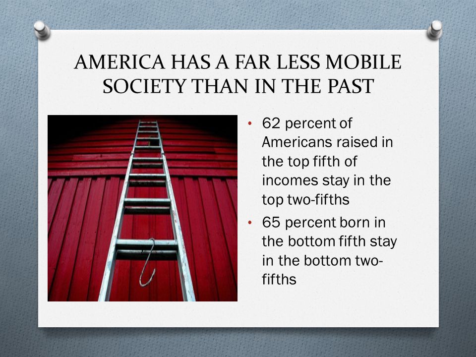 AMERICA HAS A FAR LESS MOBILE SOCIETY THAN IN THE PAST 62 percent of Americans raised in the top fifth of incomes stay in the top two-fifths 65 percent born in the bottom fifth stay in the bottom two- fifths