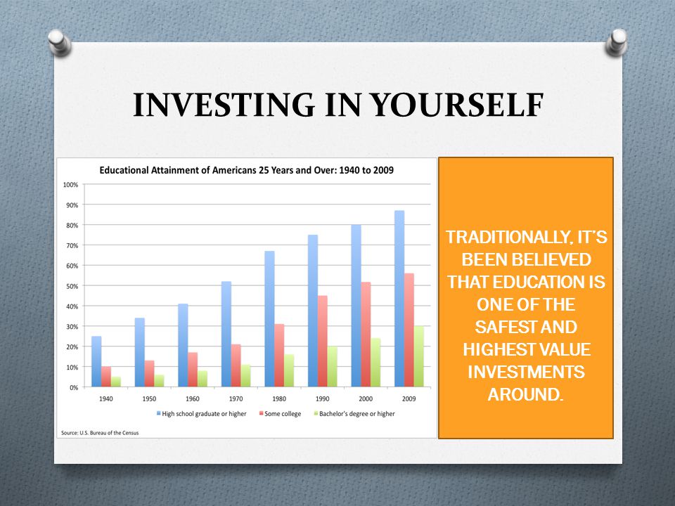 INVESTING IN YOURSELF TRADITIONALLY, IT’S BEEN BELIEVED THAT EDUCATION IS ONE OF THE SAFEST AND HIGHEST VALUE INVESTMENTS AROUND.