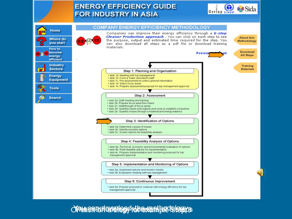 The methodology consists of 6 steps You can download the methodology Or click on a step, for example step 3