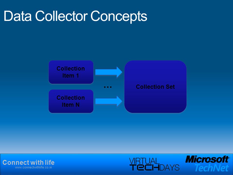 Connect with life   Data Collector Concepts Collection Set Collection Item 1 Collection Item N …