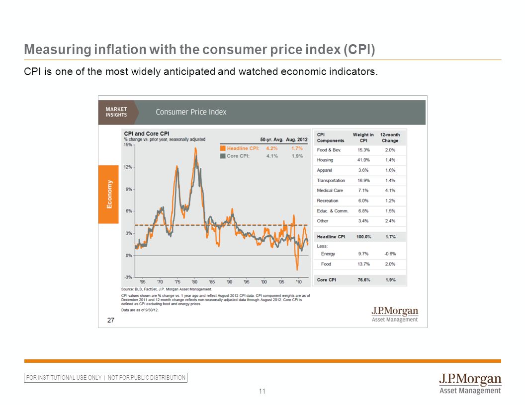 FOR INSTITUTIONAL USE ONLY NOT FOR PUBLIC DISTRIBUTION Measuring inflation with the consumer price index (CPI) 11 CPI is one of the most widely anticipated and watched economic indicators.