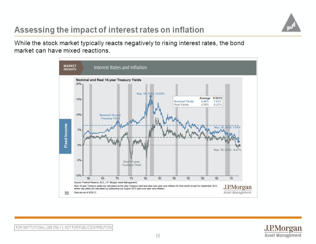 FOR INSTITUTIONAL USE ONLY NOT FOR PUBLIC DISTRIBUTION Assessing the impact of interest rates on inflation 13 While the stock market typically reacts negatively to rising interest rates, the bond market can have mixed reactions.