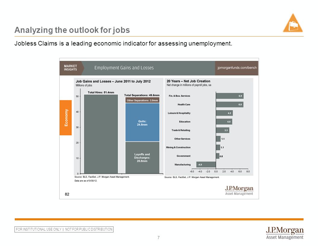 FOR INSTITUTIONAL USE ONLY NOT FOR PUBLIC DISTRIBUTION Analyzing the outlook for jobs 7 Jobless Claims is a leading economic indicator for assessing unemployment.