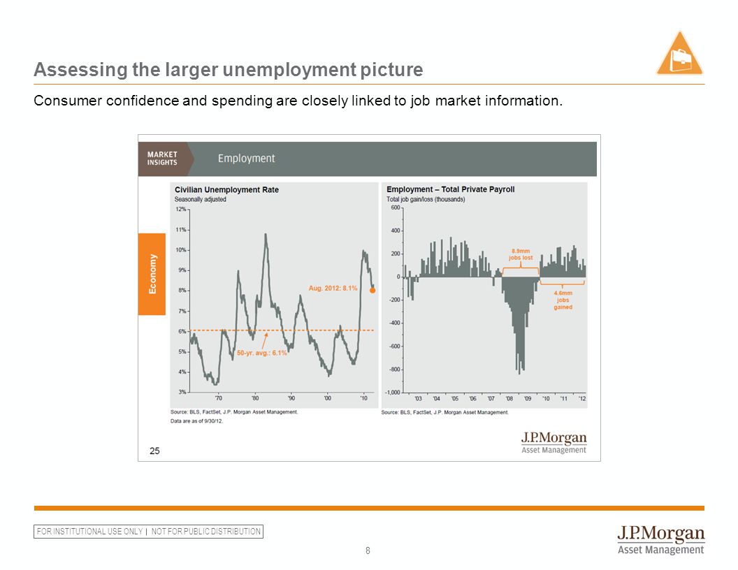 FOR INSTITUTIONAL USE ONLY NOT FOR PUBLIC DISTRIBUTION Assessing the larger unemployment picture 8 Consumer confidence and spending are closely linked to job market information.