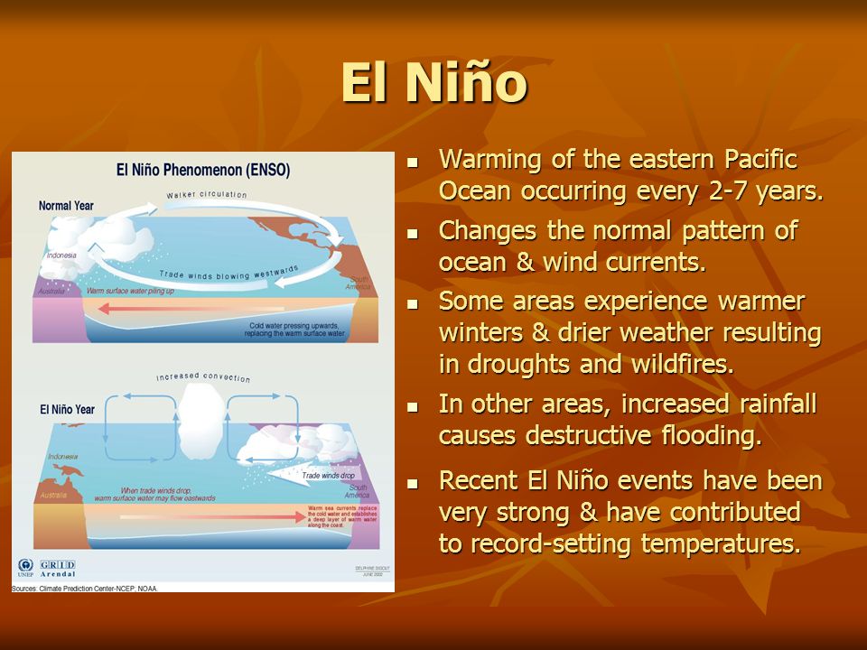 El Niño Warming of the eastern Pacific Ocean occurring every 2-7 years.