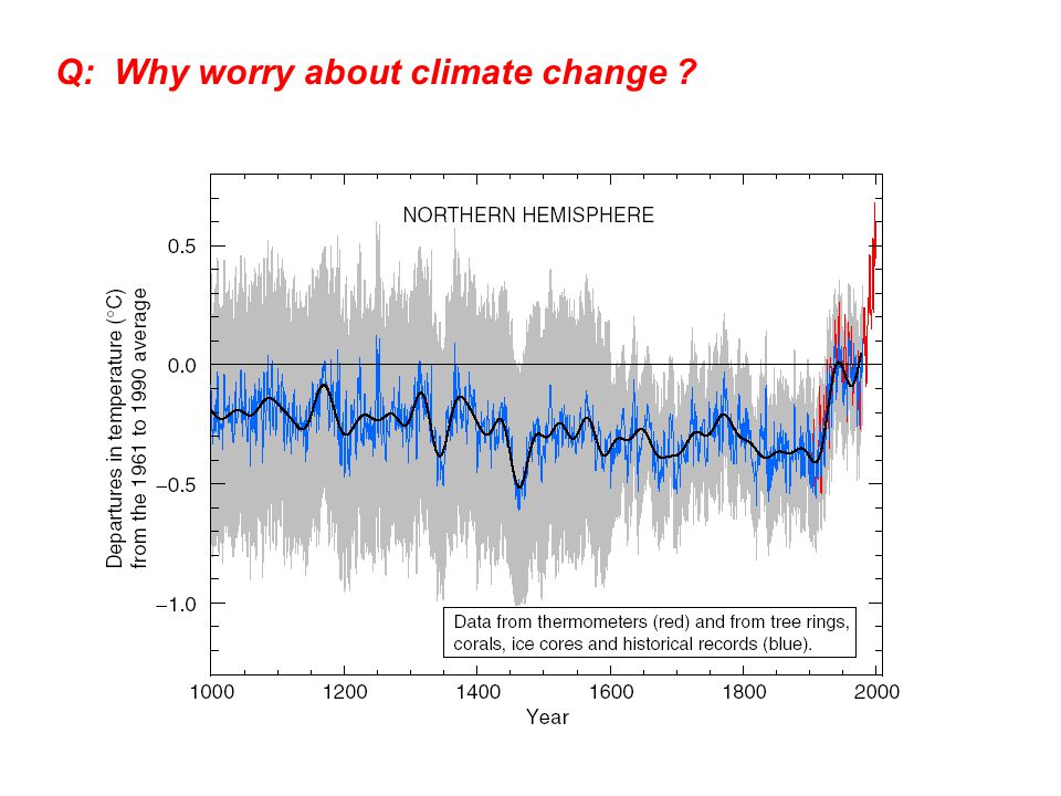 Q: Why worry about climate change
