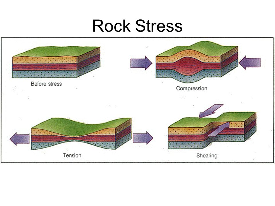 dome mountain formation dome mountain formation