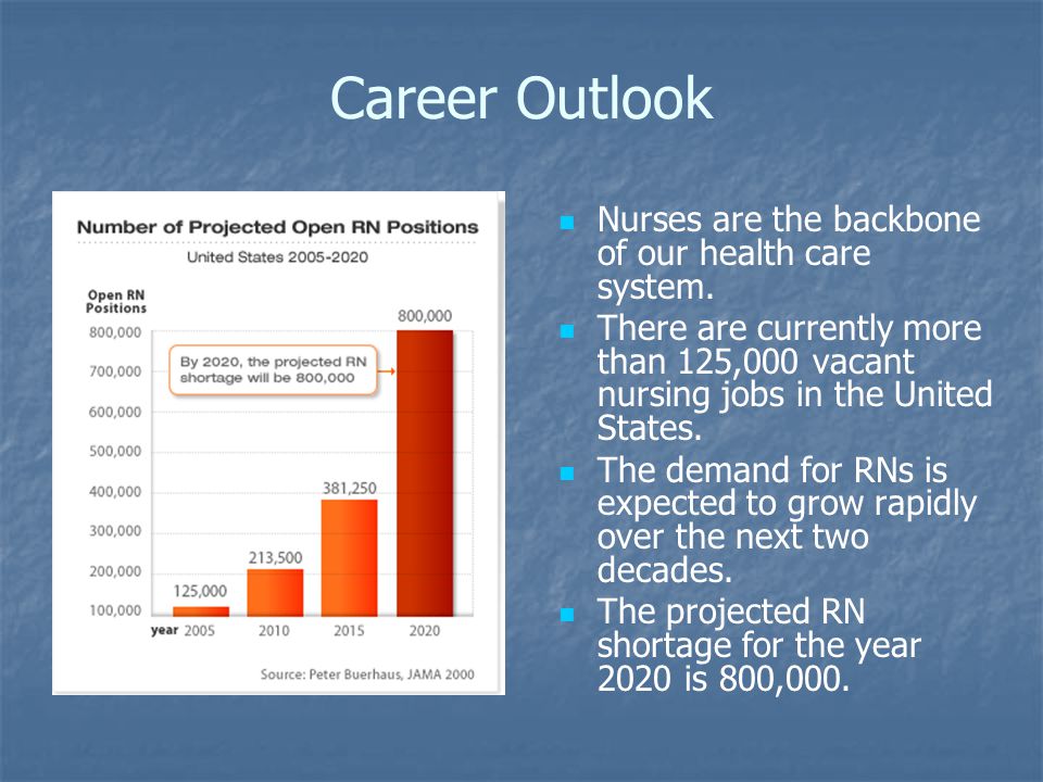 Career Outlook Nurses are the backbone of our health care system.