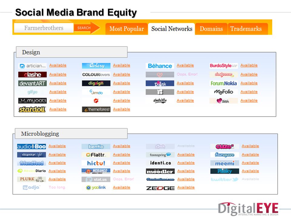 Social Media Brand Equity