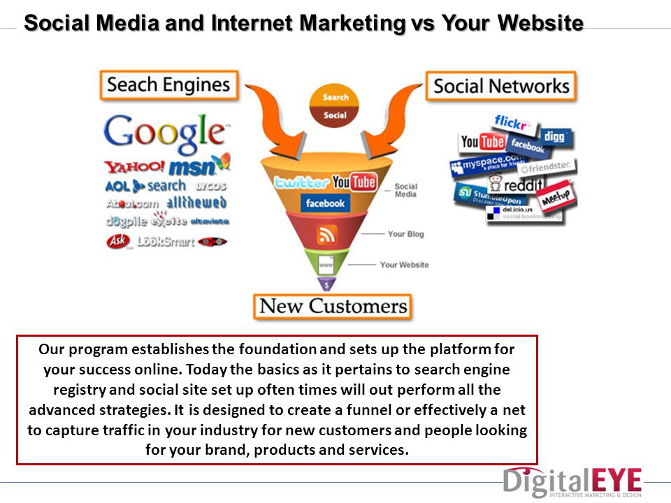 Social Media and Internet Marketing vs Your Website Our program establishes the foundation and sets up the platform for your success online.