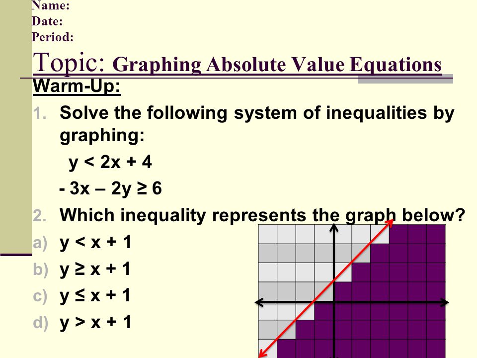 Graph Absolute Value Equations Talkchannels Name Date Period Topic Graphing Absolute Value Equations Warm