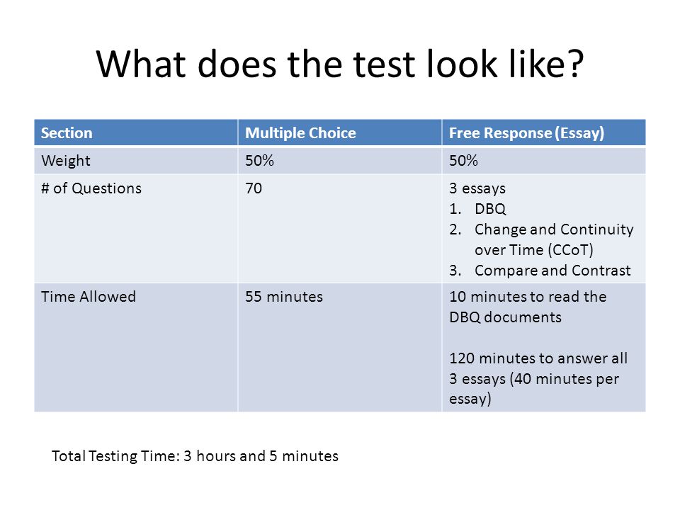 What does the test look like.