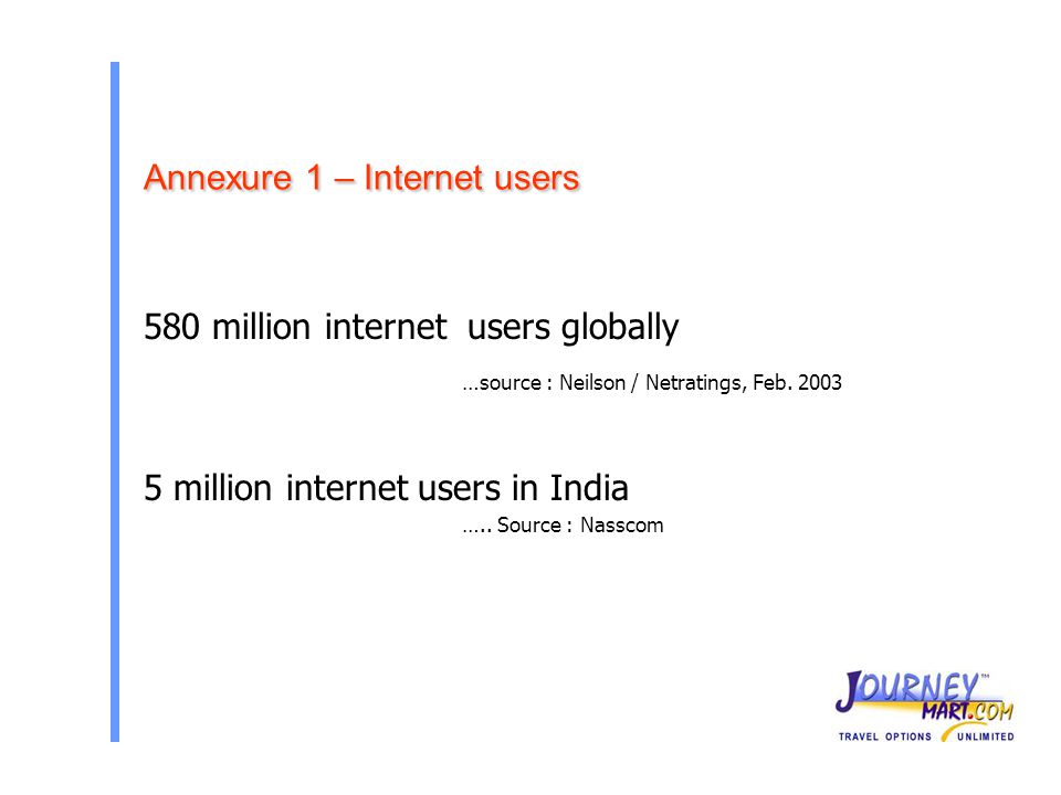 Annexure 1 – Internet users 580 million internet users globally …source : Neilson / Netratings, Feb.