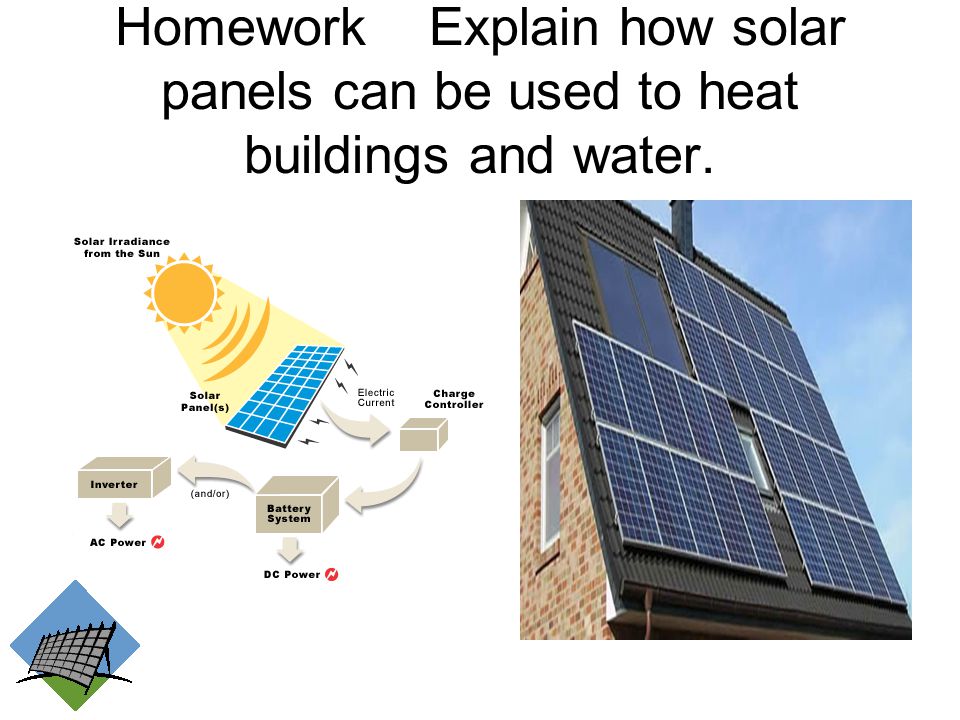 Homework Explain how solar panels can be used to heat buildings and water.