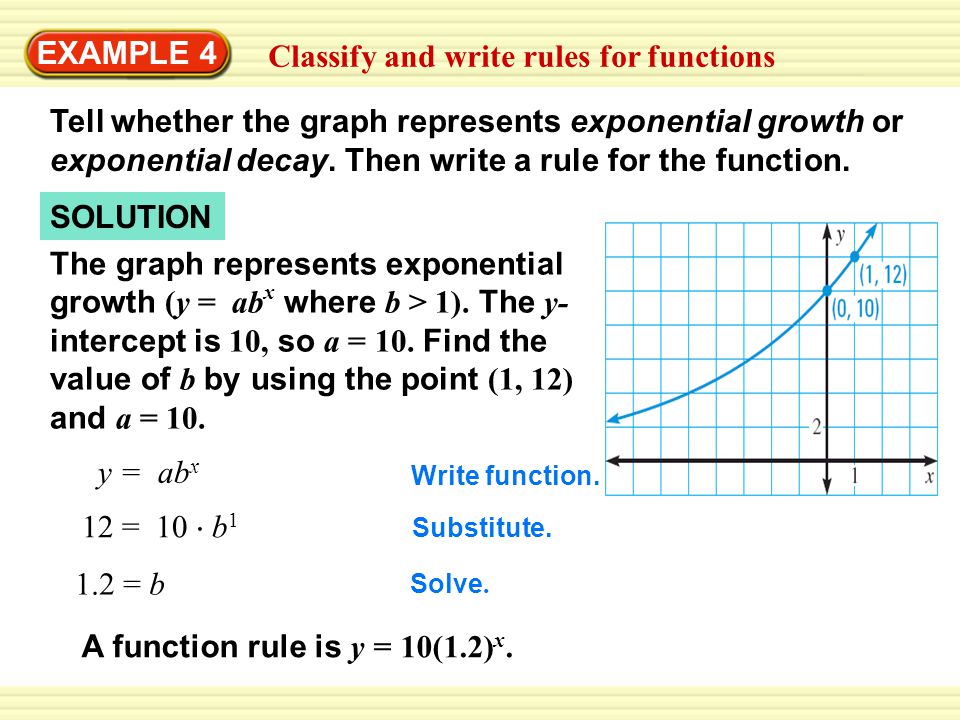 EXAMPLE 4 Classify and write rules for functions SOLUTION The graph represents exponential growth (y = ab x where b > 1).