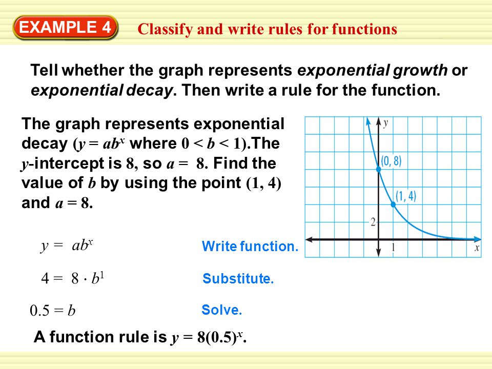 EXAMPLE 4 Classify and write rules for functions The graph represents exponential decay (y = ab x where 0 < b < 1).