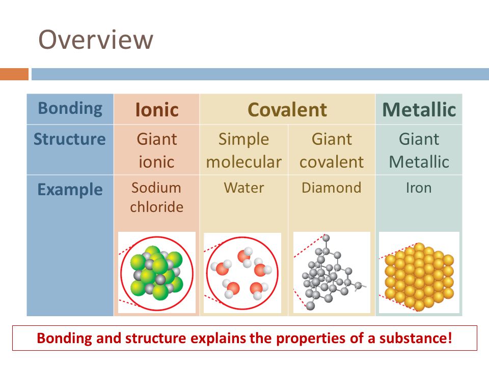 overview bonding ioniccovalentmetallic structuregiant ionic