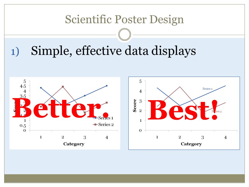 Scientific Poster Design 1) Simple, effective data displays Better. Best!