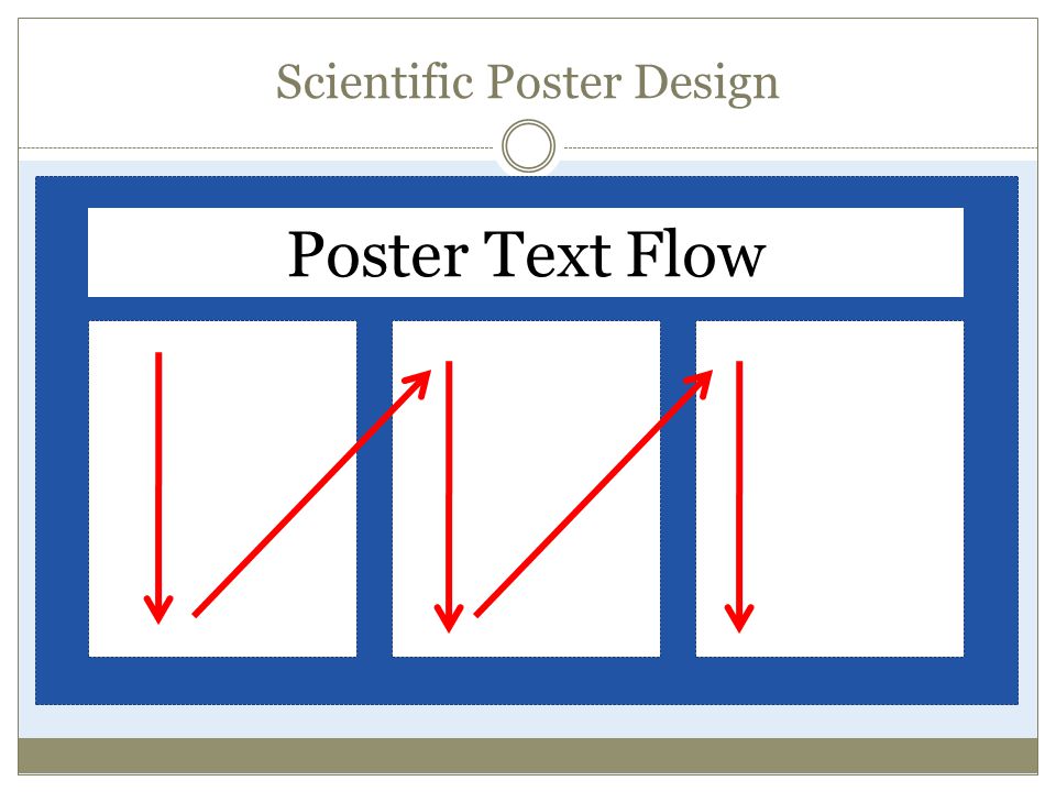 Scientific Poster Design Poster Text Flow