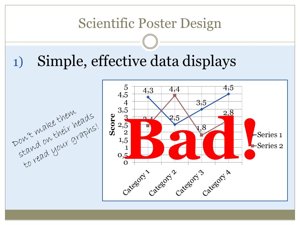 Scientific Poster Design 1) Simple, effective data displays Don’t make them stand on their heads to read your graphs.