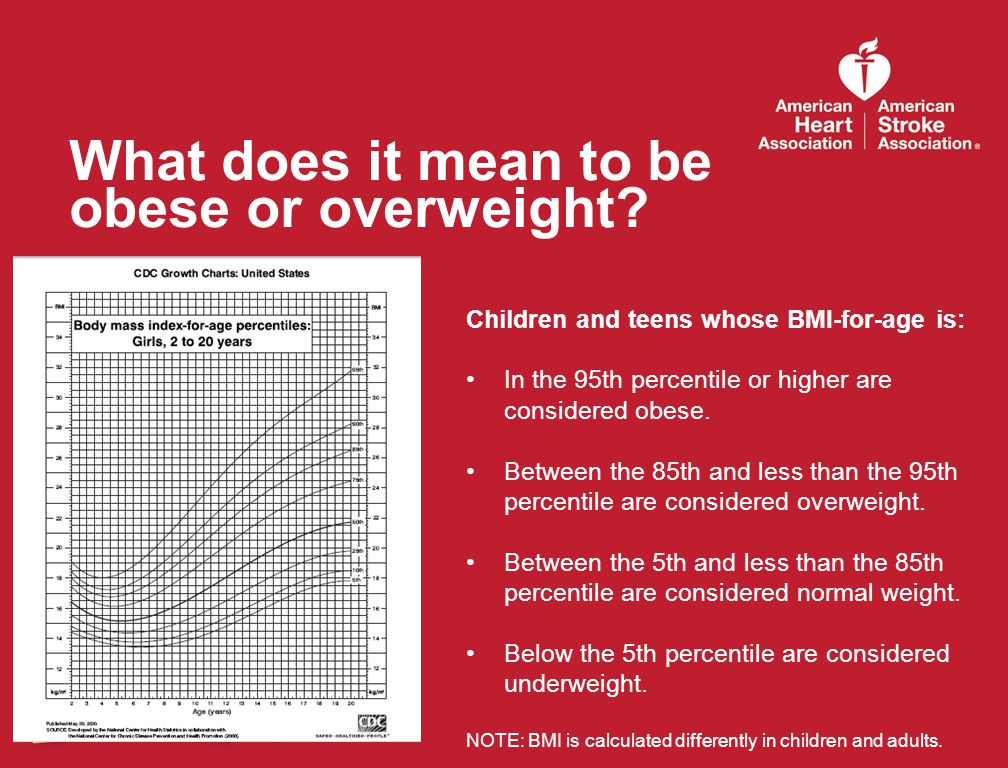 What does it mean to be obese or overweight.