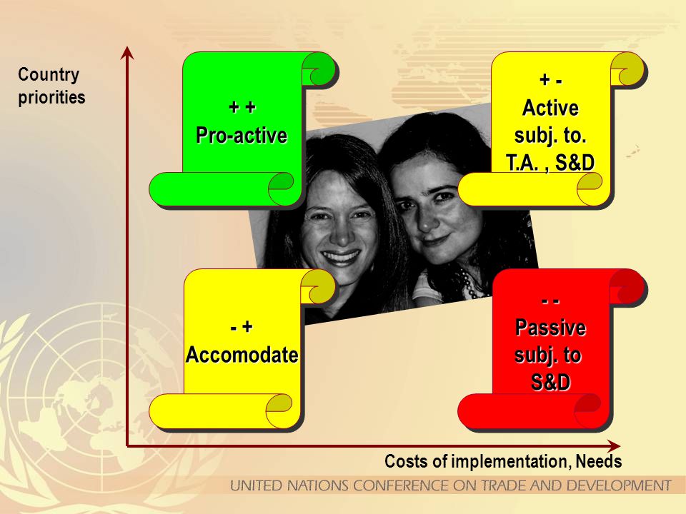 Costs of implementation, Needs Country priorities - + Accomodate Accomodate + - Active subj.