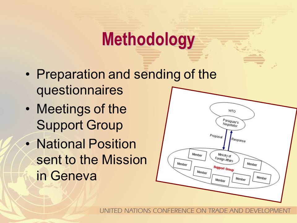 Methodology Preparation and sending of the questionnaires Meetings of the Support Group National Position sent to the Mission in Geneva