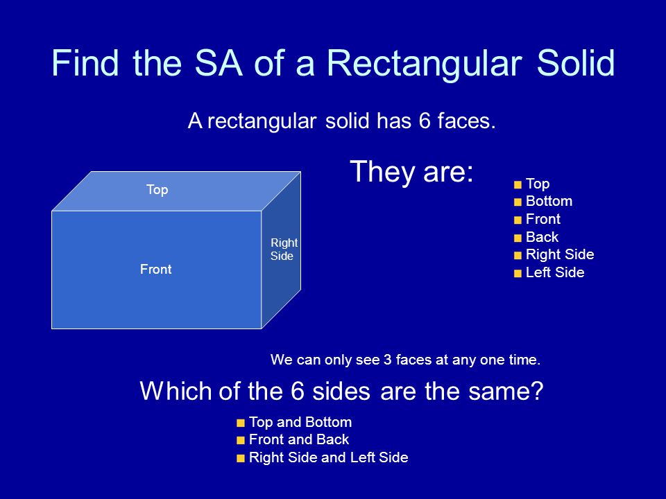 Find the SA of a Rectangular Solid Front Top Right Side A rectangular solid has 6 faces.