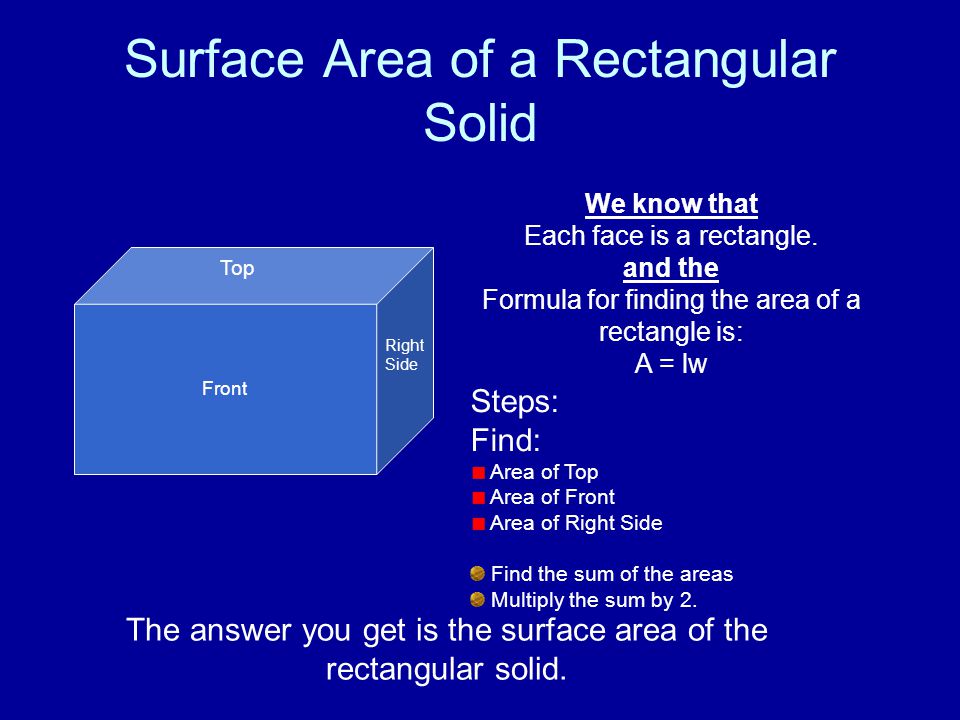 Surface Area of a Rectangular Solid Front Top Right Side We know that Each face is a rectangle.