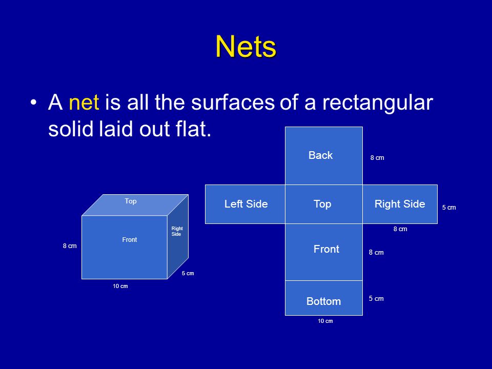Nets A net is all the surfaces of a rectangular solid laid out flat.